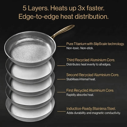 Titano® Titan Medi Pan Pro