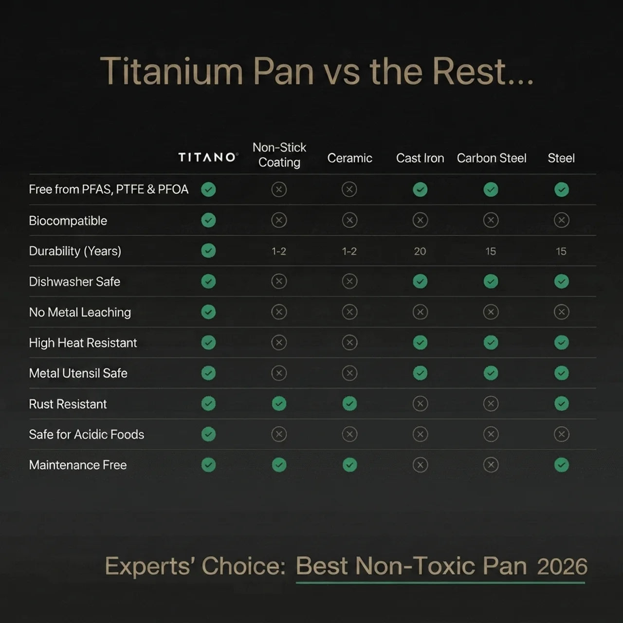 Titano® Titan Medi Pan Pro