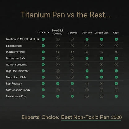 Titano® Titan Medi Pan Pro